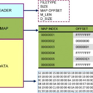 Local Storage Diagram 的图像结果