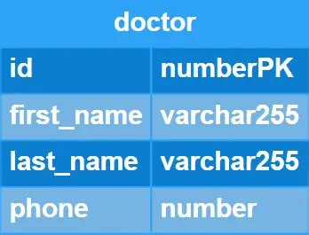 Image result for Physical Data Modeling