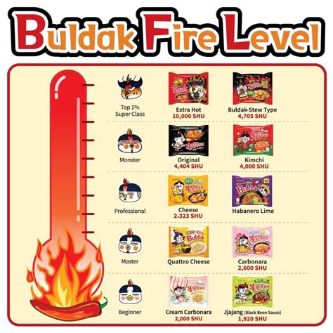 SAMYANG - BULDAK Classic Ramen - 140g - YATAI