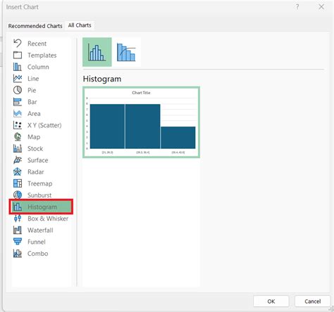Bar Graph vs Histogram in Excel - Which is Better? | MyExcelOnline