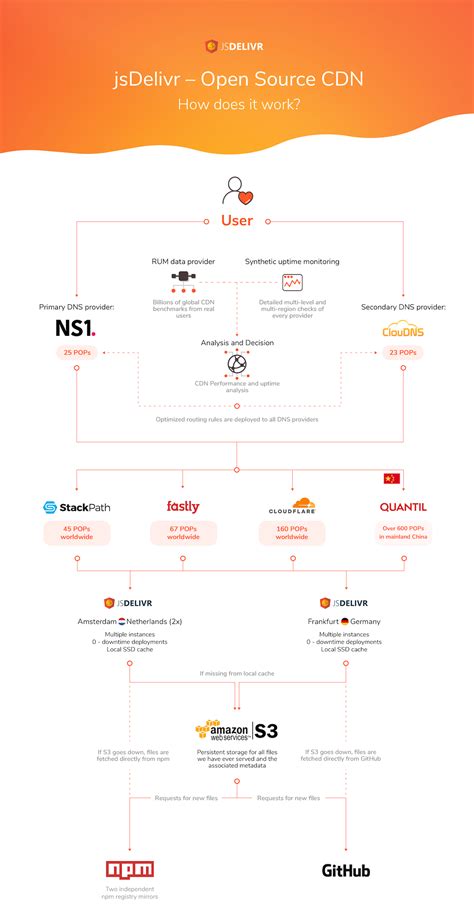 JavaScript CDN 的图像结果