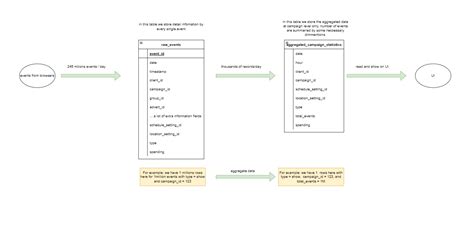 Image result for Report Builder Tutorial