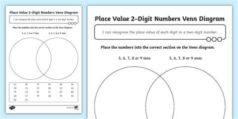 👉 Place Value 2-Digit Numbers Venn Diagram Worksheet