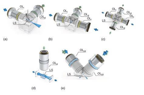 Image result for SPIM Features