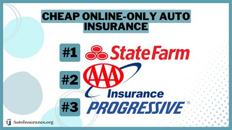 Image result for Quick Cheap Auto Insurance