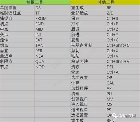 cad缩小快捷键,ad快捷键,ad常用快捷键_大山谷图库