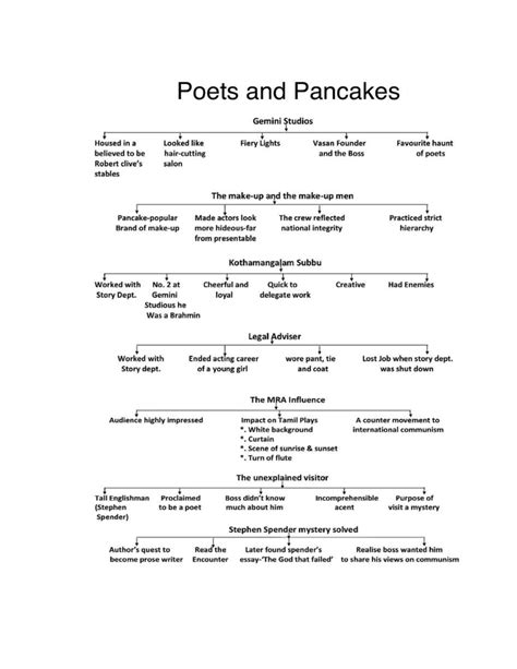 Study of Constituents of Alloys - “STUDY OF CONSTITUENTS OF ALLOYS ...