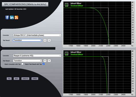 Image result for Audio Sample Rate Comparison