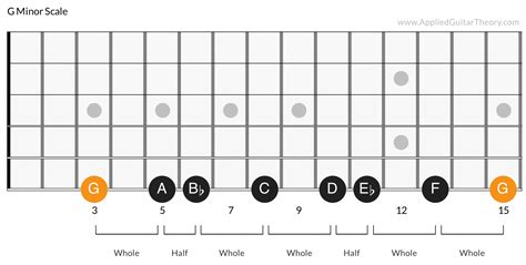 Relative Scales Explained at Alonso Wilson blog