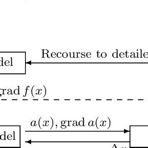 Image result for Aproxmation Algorithm Optimazation