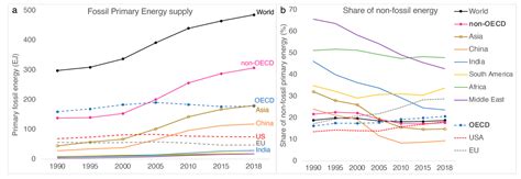 The Climate Change Challenge: A Review of the Barriers and Solutions to ...