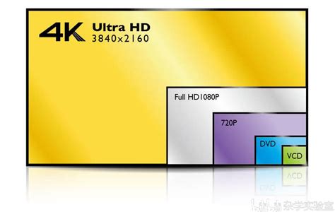 4K正流行 8K时代何时成为主流？ 从HDMI2.1与HDCP2.3标准开始 - 阿强家庭影院网