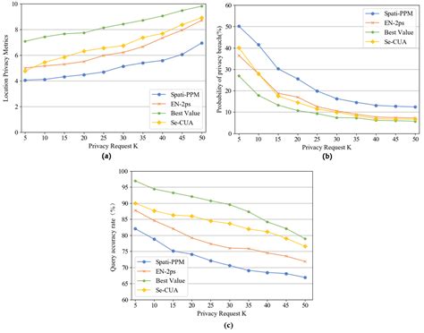 Distributed K-Anonymous Location Privacy Protection Algorithm Based on ...