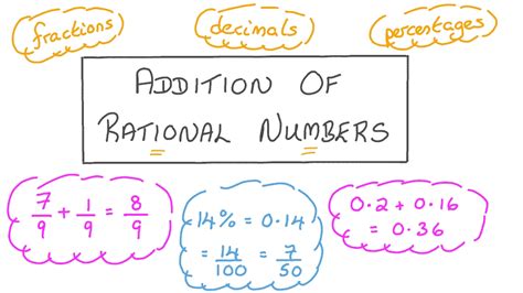Adding Rational Numbers Lesson 4.2 的图像结果