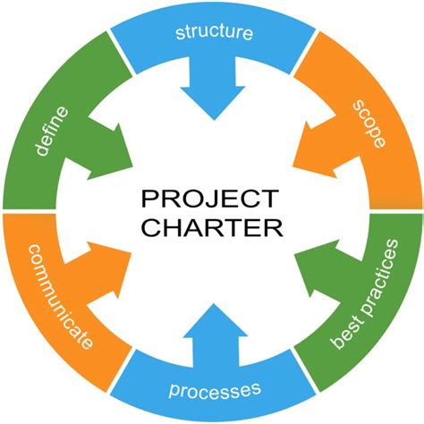 Image result for Develop Project Charter Software