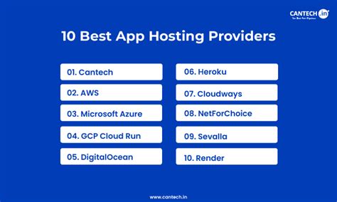 Top 10 Cloud Hosting Providers (2026)