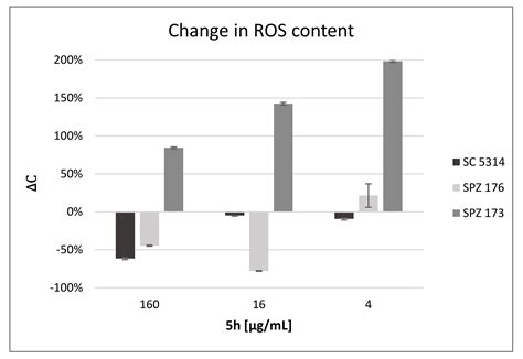 The Antifungal Action Mode of N-Phenacyldibromobenzimidazoles