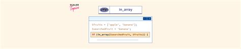 Image result for PHP Array Index