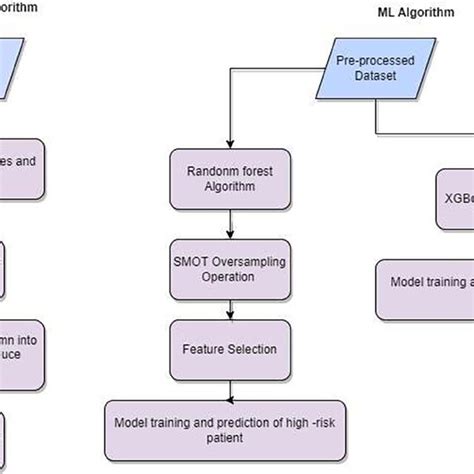 Image result for Xgboost Algorithm Simulation