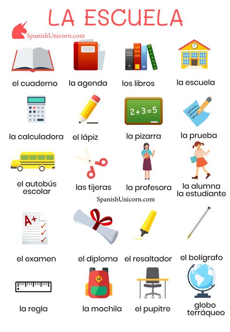 La escuela - vocabulario -229. | Tarjetas de vocabulario en español ...