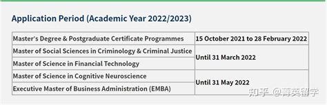 2023澳门大学硕士研究生的申请流程 - 知乎