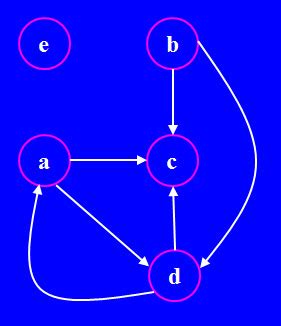 Image result for ITER Function Python