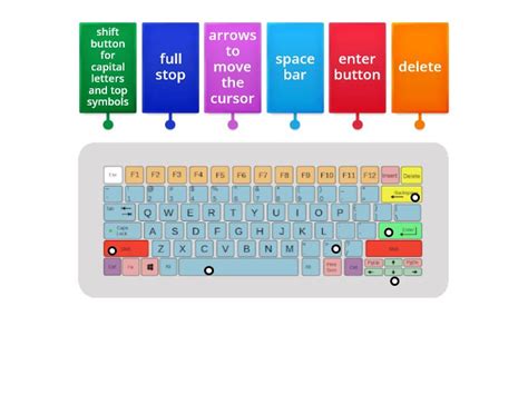 Image result for Computer Keyboard with Labeled Functions