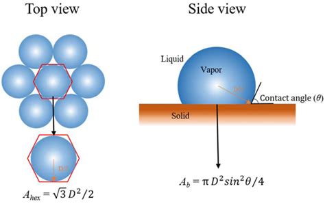Image result for Hexagonal Close Packing