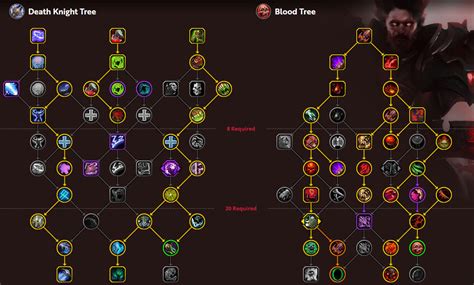 Method Blood Death Knight Guide - Talents - Dragonflight 10.0.5