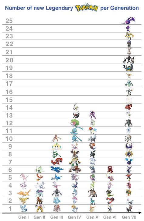 Pokémon: every gen 5 legendary, ranked _ pokemon legends generation – ICDK
