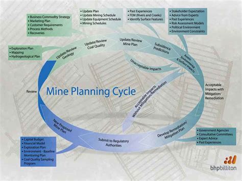 Image result for Mining Plan