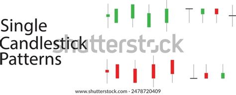 Image result for Single Candlestick Pattern Guide