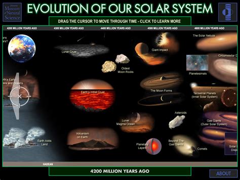 Solar System Evolution 的图像结果