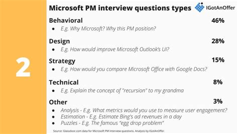 Technical Program Manager Interview at Microsoft 的图像结果