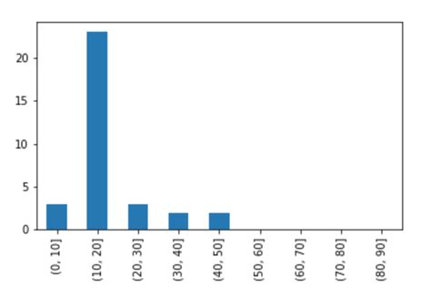 Image result for Python Set Intervals