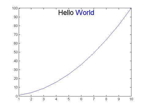 Print Color Text MATLAB 的图像结果