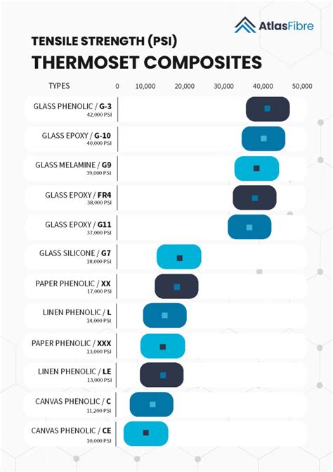 Tensile Strength 的图像结果