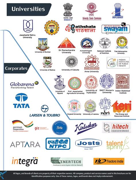 Image result for Digital Language Lab Software