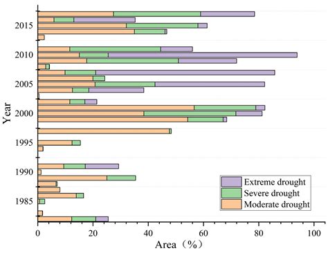 Resistance of Grassland under Different Drought Types in the Inner ...