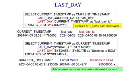 Image result for DB2 SQL Date Functions