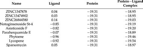 Image result for MM-PBSA Python API