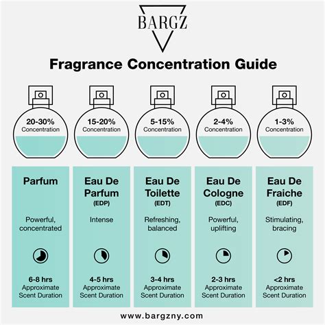 Beauty Tips: Your Guide to Looking and Feeling Your Best | Perfume hacks, Fragrance lab ...