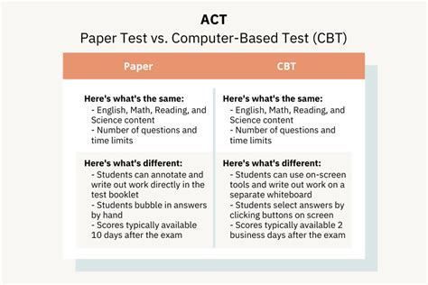 Image result for Paper vs Computer