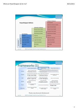 Image result for Business Process Models PowerDesigner