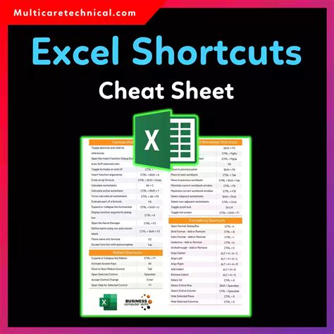 Excel Shortcuts Cheat Sheet (Printable PDF for Windows & Mac)