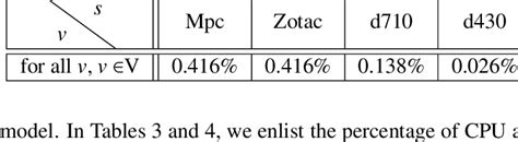 Image result for Software Memory Resource Table