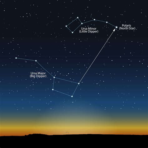 Ursa Major Mythology Meet Alkaid, The Big Dipper's Handle Sky