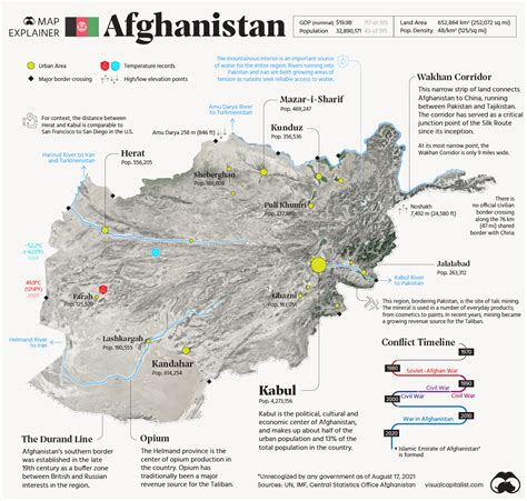 The Geopolitics of Afghanistan – TheGeoPolity