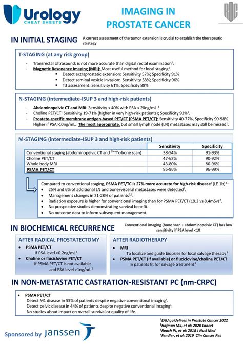 Imaging in prostate cancer - Urology Cheatsheets