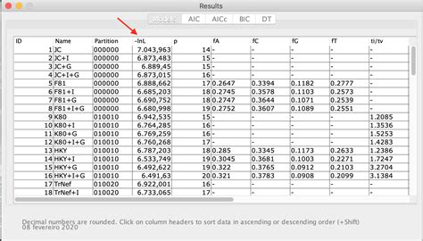 Image result for First Time Life Modelling Test